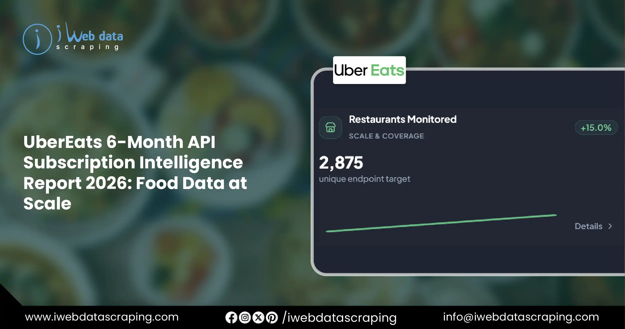 UberEats 6-Month API Subscription Intelligence Report 2026